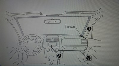 gps天线安装位置图片