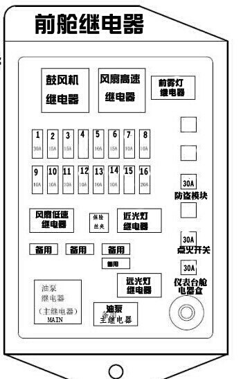 老款qq3保险丝盒图图片