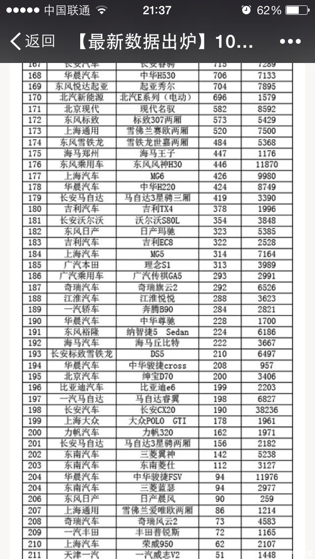 s1销量排行_零跑S1销量惨淡副总裁离职,靠零跑T03零跑汽车能“跑”多远