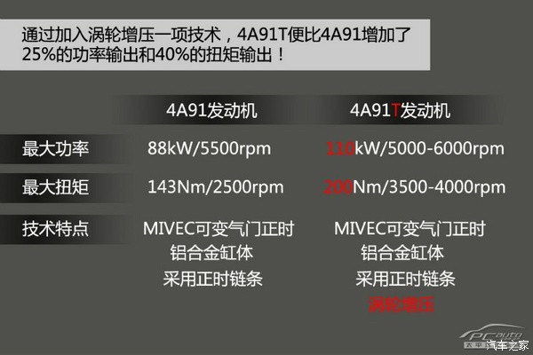 福利贴4a91发动机可升级涡轮增压4a91t小三是不是有希望了