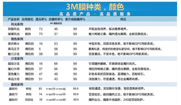 3m汽车膜参数表图片