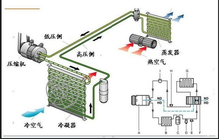 diy清洗冷凝器 改善空调制冷效果