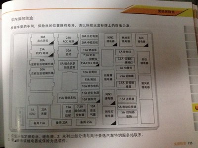 东风风光580保险盒图解图片