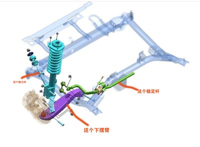 请教高手,前悬挂的纵向推力杆作用!