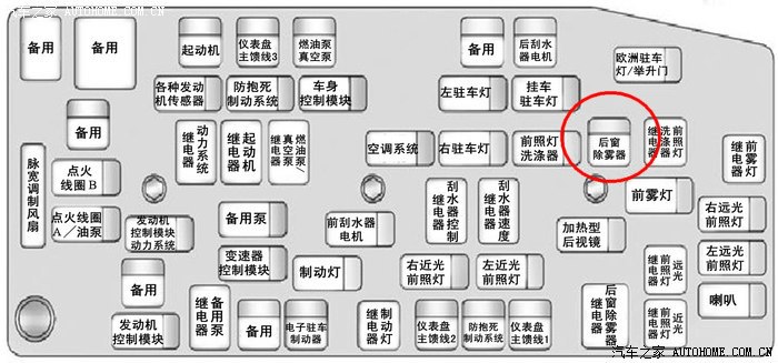 2010款昕锐保险丝图解图片