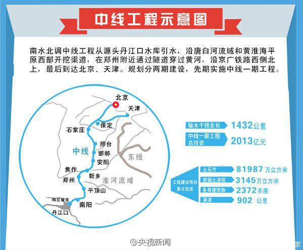 s3爱车一族冬季热车你的方法正确吗