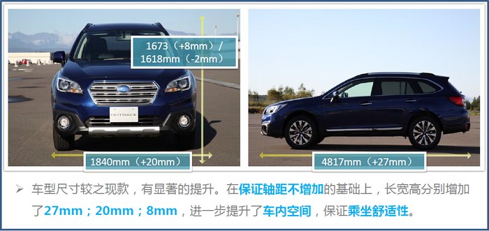 新傲虎在轴距变情况,宽分别增加27,20,8(mm).