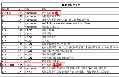 雪铁龙c4l油泵继电器 c4l保险盒对应图解