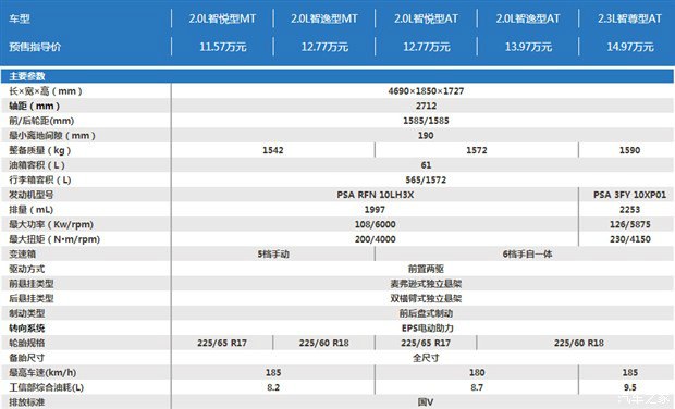 东风风神ax7配置图片