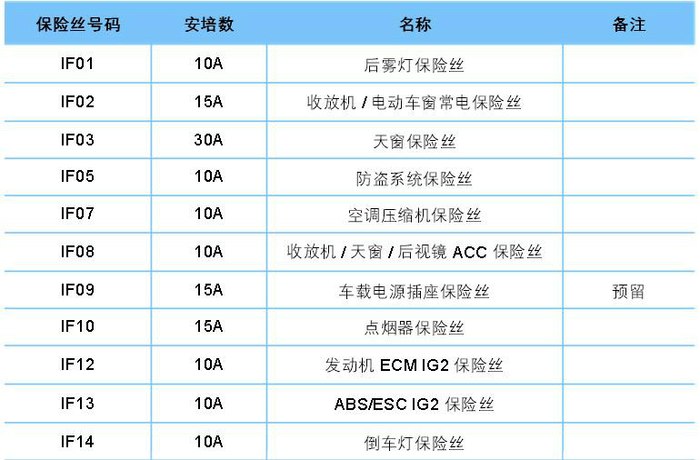 中华h230保险丝对照表图片