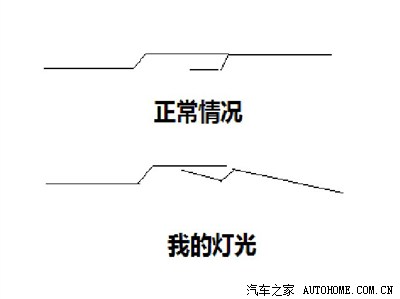 近光灯切线图解图片