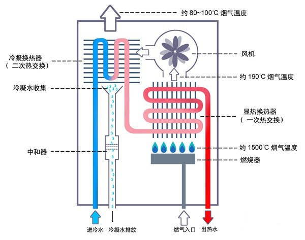 液化气热水器安装图解图片