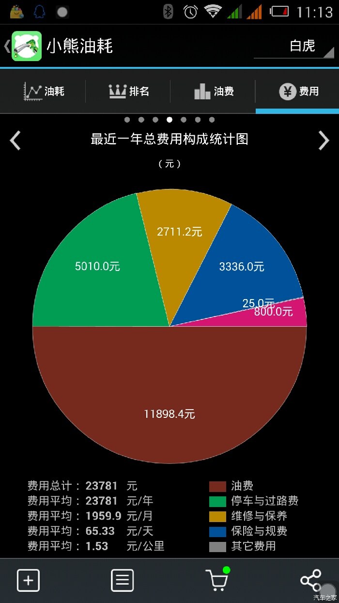 【开终总结】晒完油耗成本晒年度用车开支和空调油耗