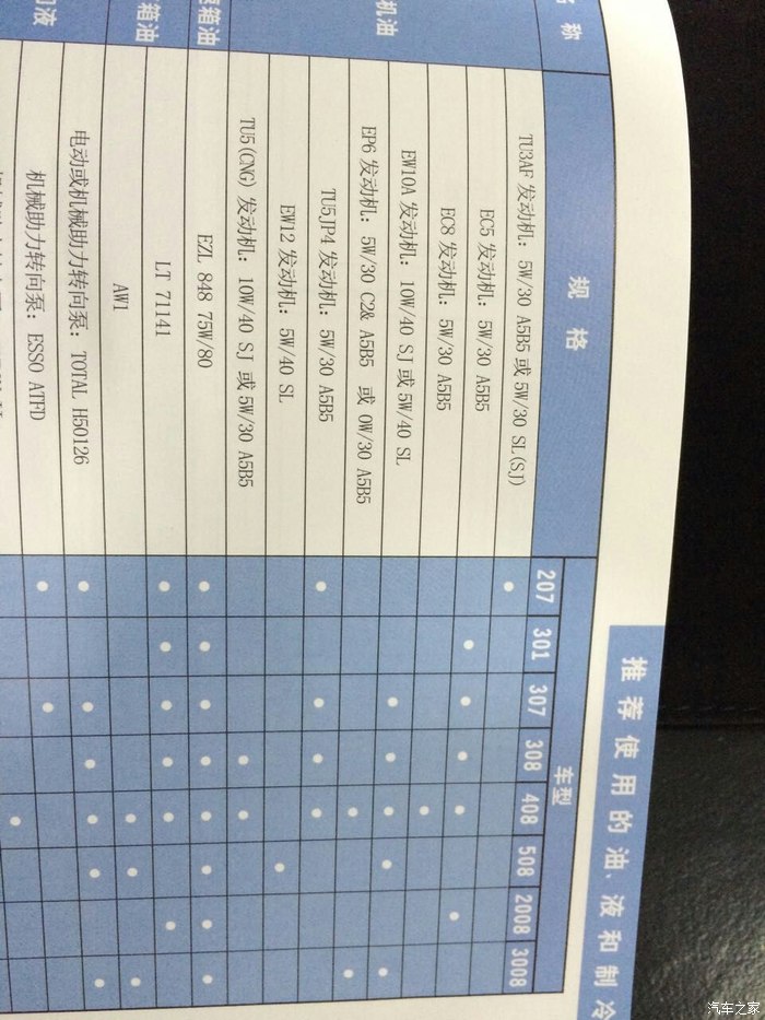 标致2.0 ew10a发动机使用5w-30(包括0w-30)全合成机油的探讨