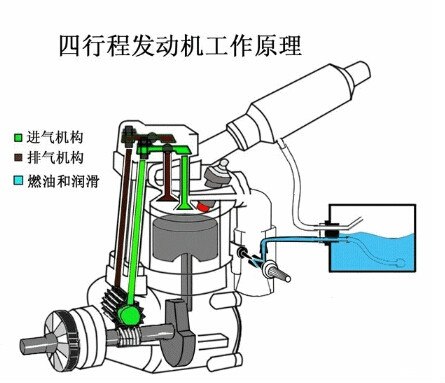 燃油车时代的悲哀？再顶级的内燃机也斗不过二流水平的增程器你怎么看？