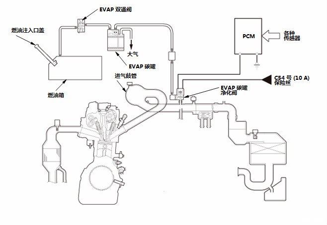 碳罐电磁阀工作原理图片