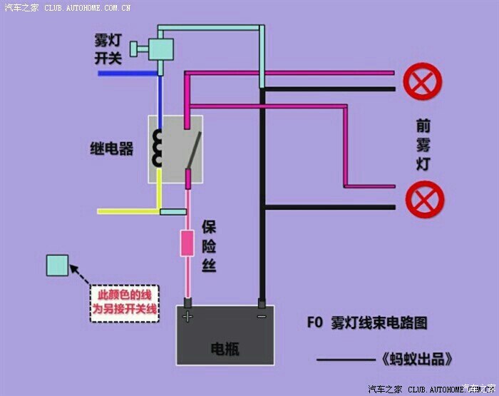 汽车前雾灯加装接线图图片