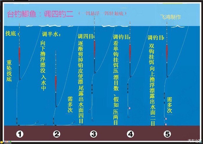 军鱼路亚钓法图片