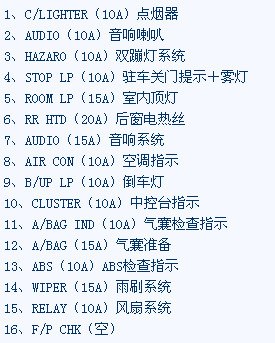 04年千里马保险盒图解图片