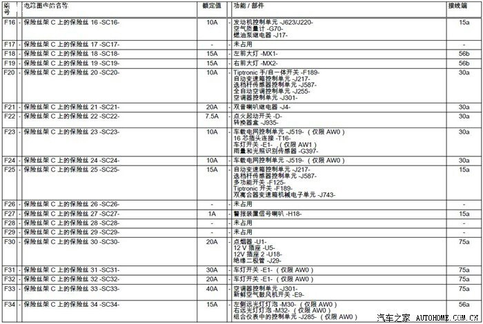 求助,室内灯保险丝是哪个,知道的请进,不胜感激