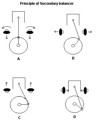 转自tg吧gt350关于十字曲轴和平面曲轴v8的那点事