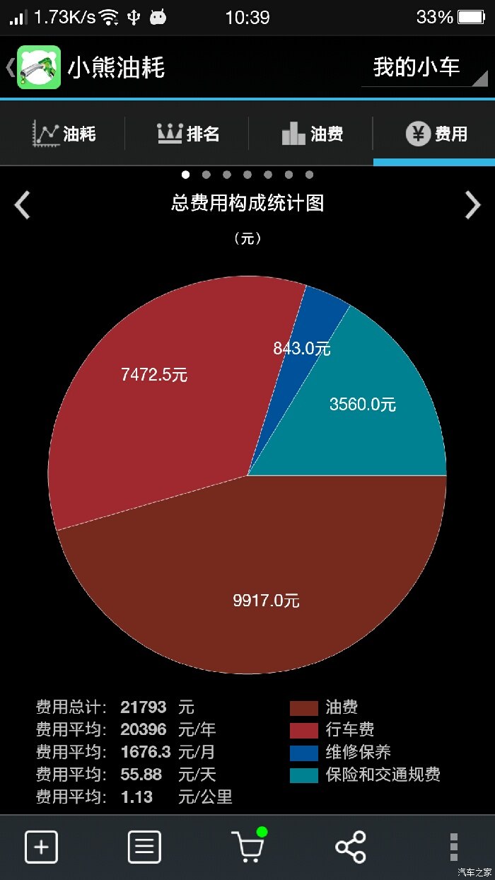 晒个单,嘉年华不完全统计的一年开销