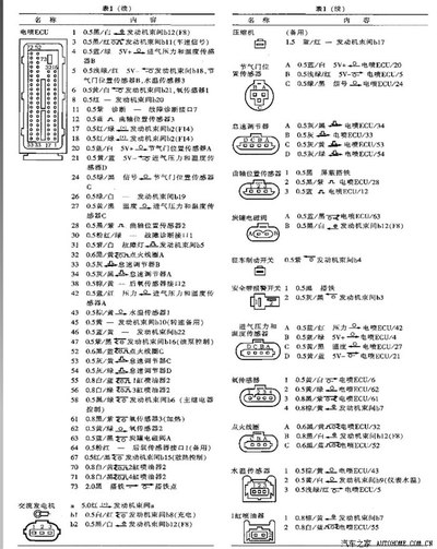 东风小康电路维修