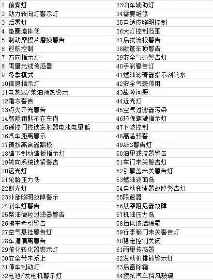 谁有转速表上的图标还有仪表盘车速表上图标的说明啊