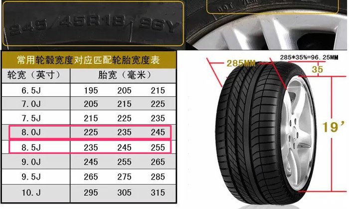 关于宝马f30升级19寸轮毂轮胎理想数据探讨