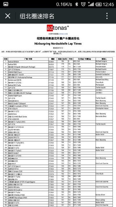 铃木雨燕以最小功率量产车排名纽北赛道302名,秒杀200匹丰田86