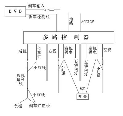 倒车影像 线路图图片