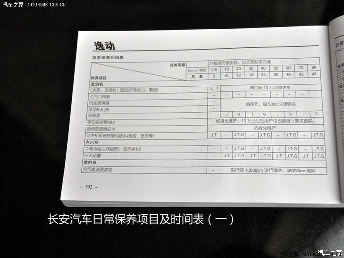 【图】逸动保养问题_逸动论坛_汽车之家论坛