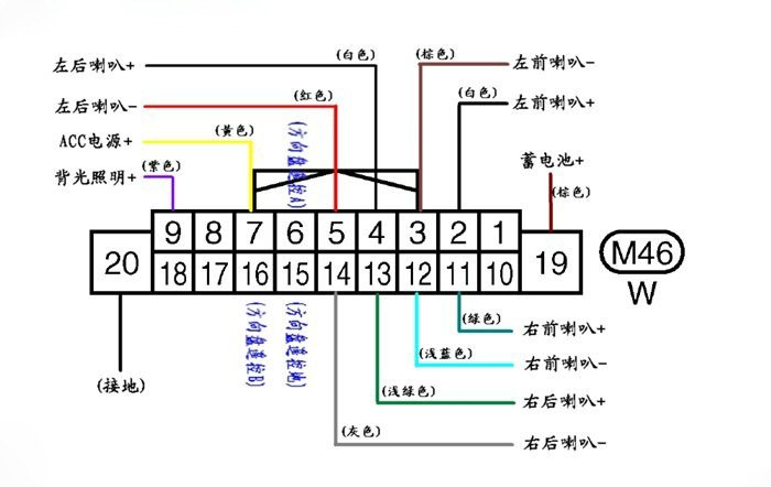 从cd机取音频信号&加装低音炮作业······