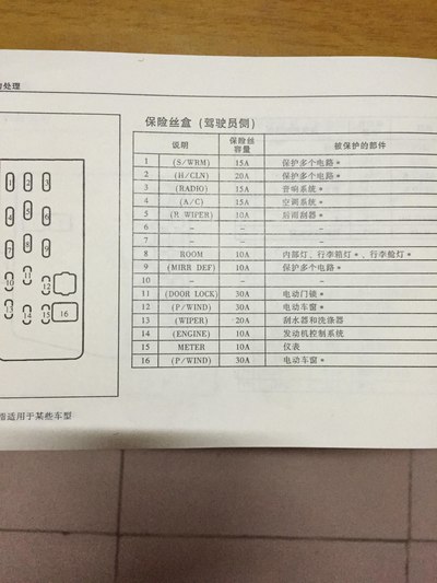 海马2保险盒图解中文图片