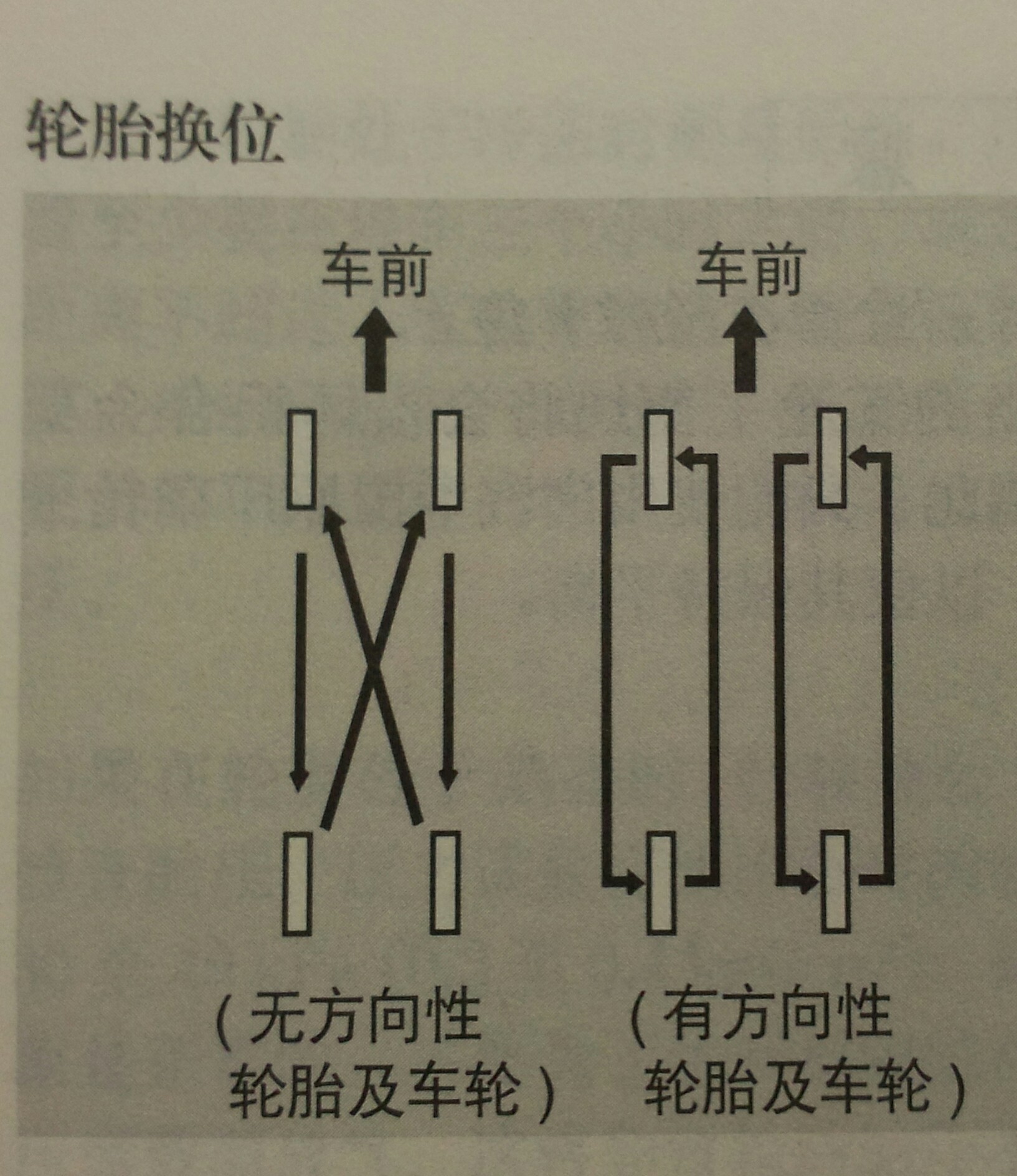 柒哥,前轮应该交叉换吧?