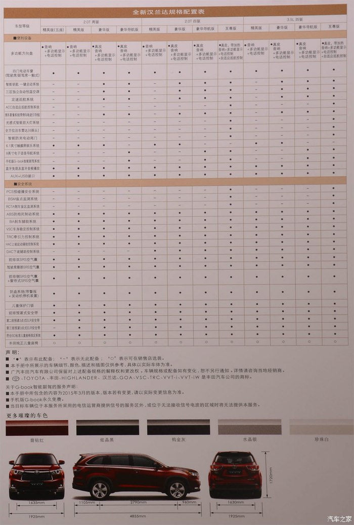 2014款汉兰达配置参数图片