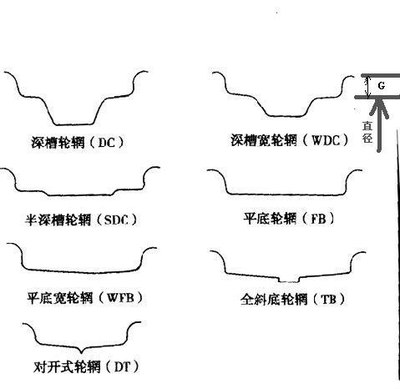 轮辋轮缘图片