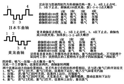 【图】讨论黄龙600是四缸还是假四缸的,发个图看看能明白吗_摩托车