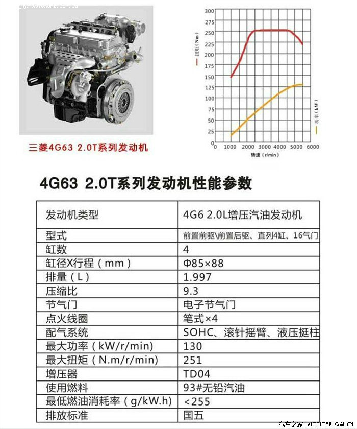关于长城哈佛涡轮