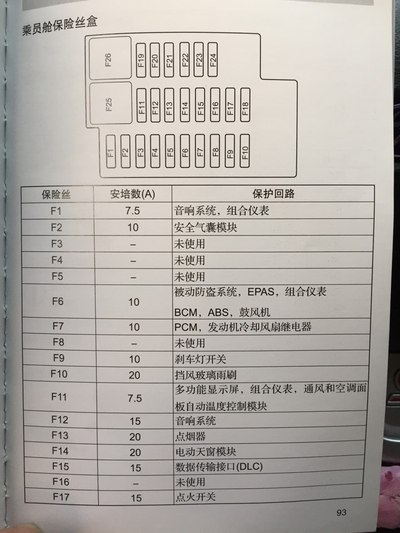 中华v3车内保险盒图解图片
