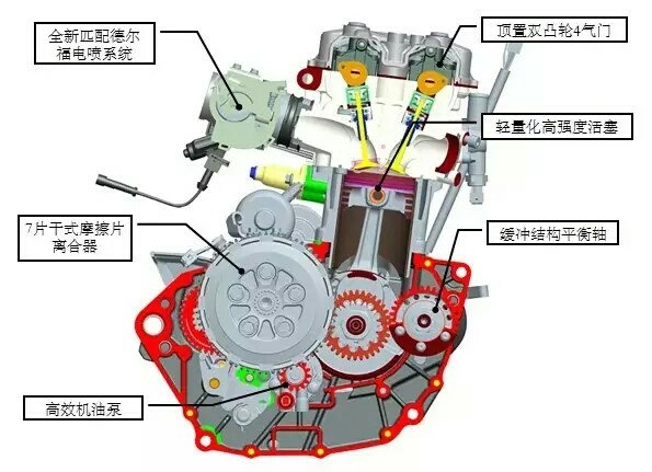 小黄龙贝纳利250参数牛b