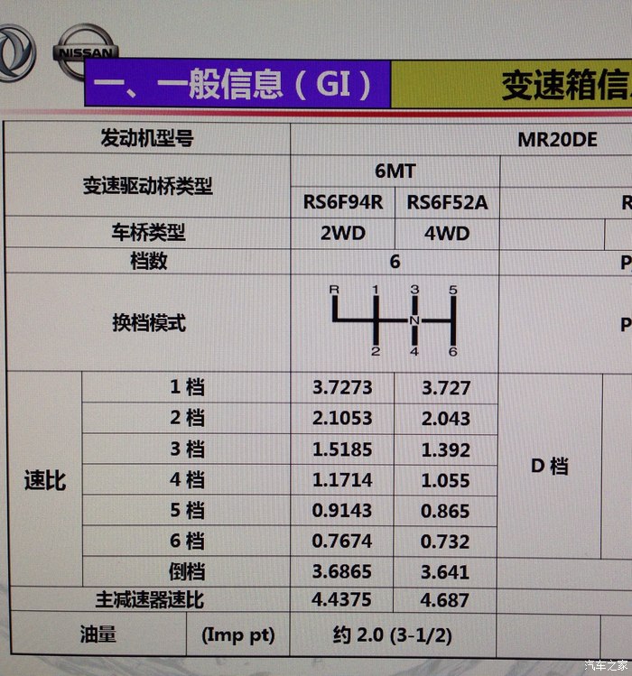 东风风度mx6的手动变速箱是哪儿生产的