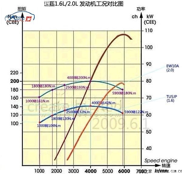 大众ea211发动机动力图曲线图,大家讨论下