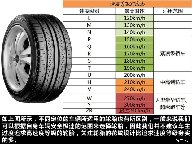 轮胎速度等级对照表si图片