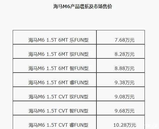 海马m6已经上市了,大家觉得这价格给力不?