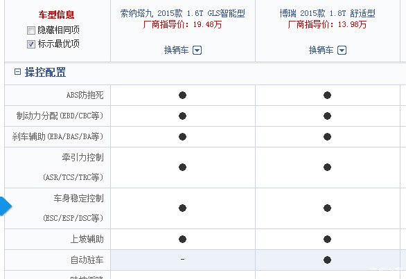 【图】配置还是品牌 索九你让我拿什么爱你_索纳塔九论坛_汽车之家