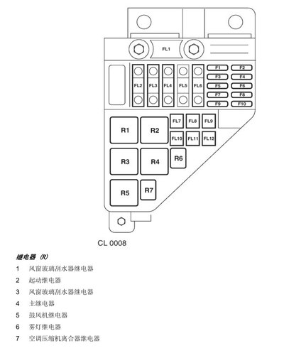 荣威i5保险盒取电图解图片