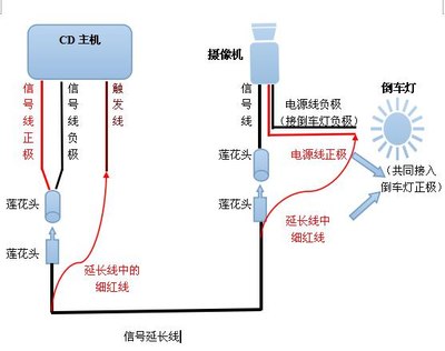 手把手教你改装原车cd倒车影像!