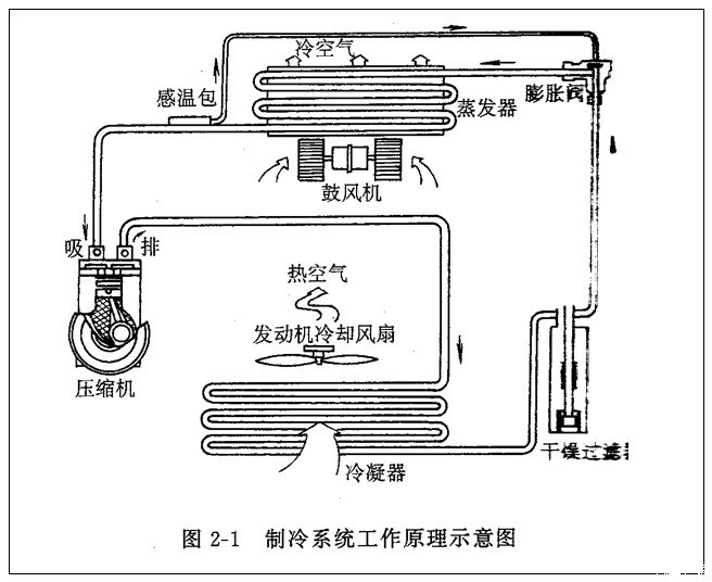 速腾空调系统结构图图片