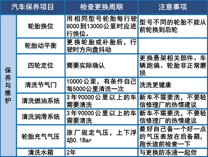 2016款君越保养周期表图片